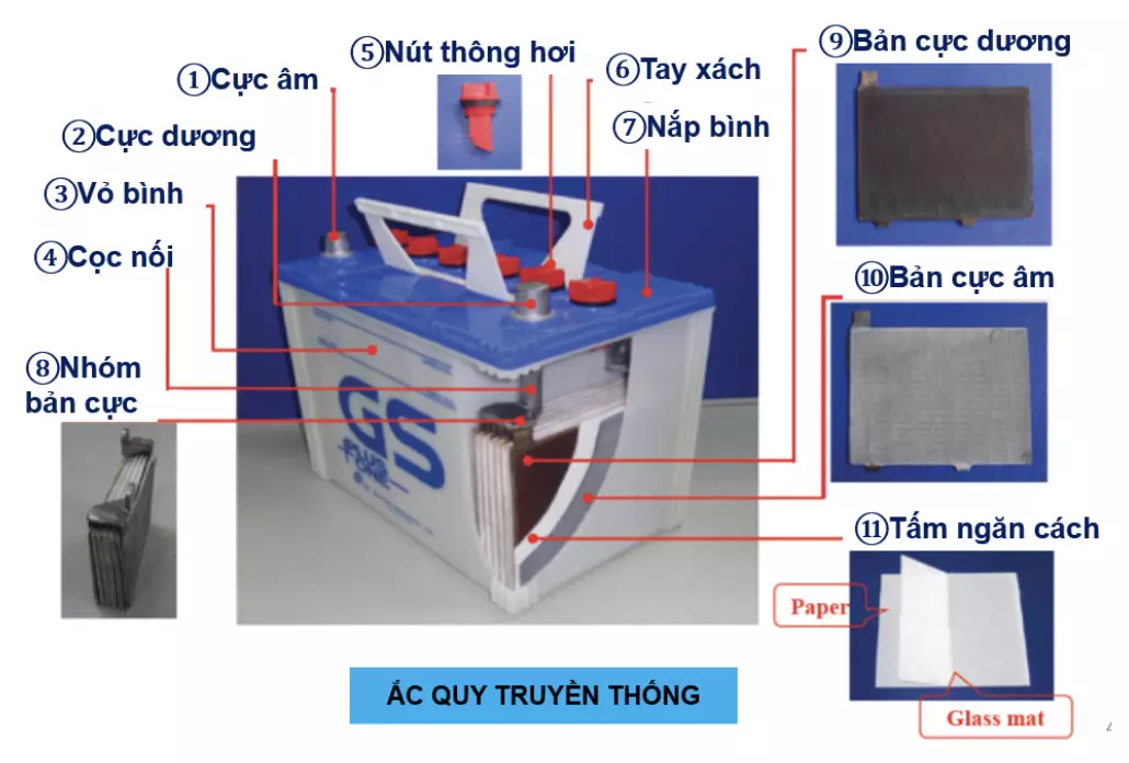 Cấu tạo ắc quy ô tô