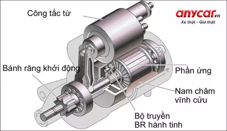 Máy khởi động ô tô