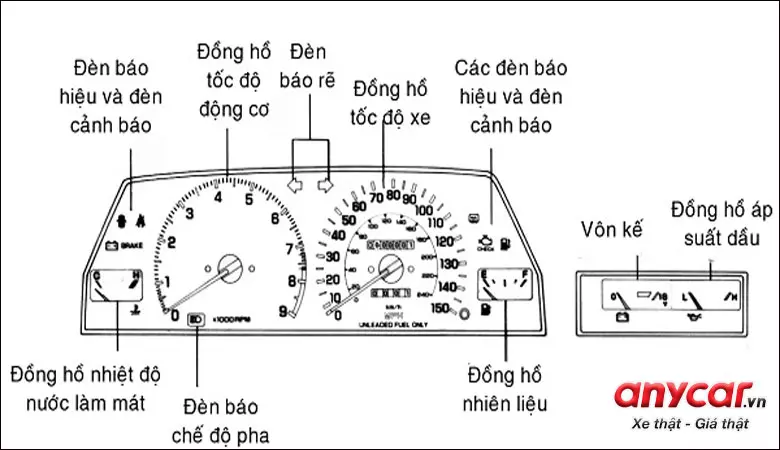 Hệ thống thông tin trên xe ô tô