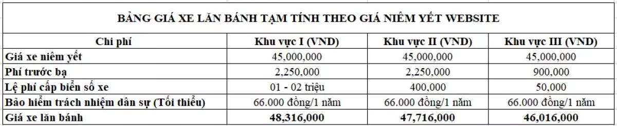 Xe máy điện Vinfast Klara A1