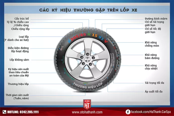 Áp suất lốp tối đa được in nổi trên lốp xe ô tô - các ký hiệu trên lốp xe ô tô