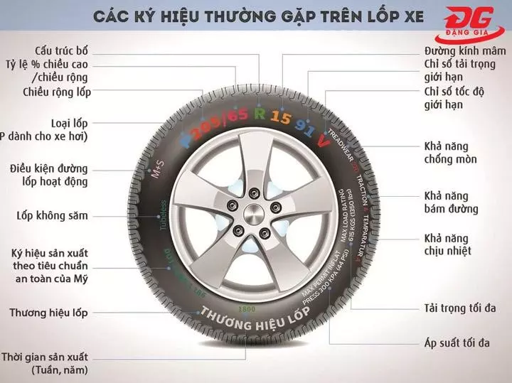 Hướng dẫn cách đọc thông số áp suất lốp ô tô