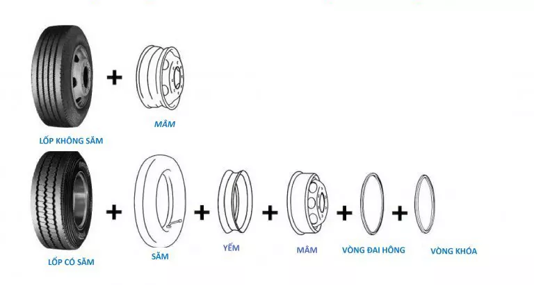 Cách đọc thông số kỹ thuật của lốp