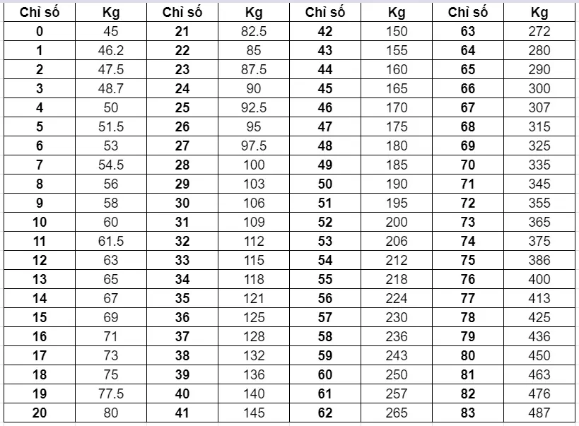 Cách đọc thông số vỏ xe máy