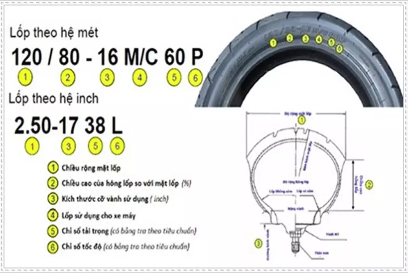 Cách đọc thông số vỏ xe máy