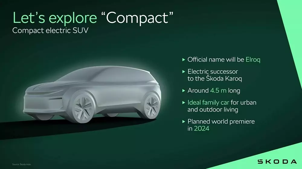 Giá xe Skoda Elroq mới nhất.