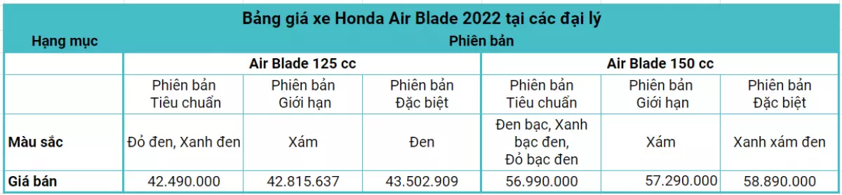 Honda Air Blade