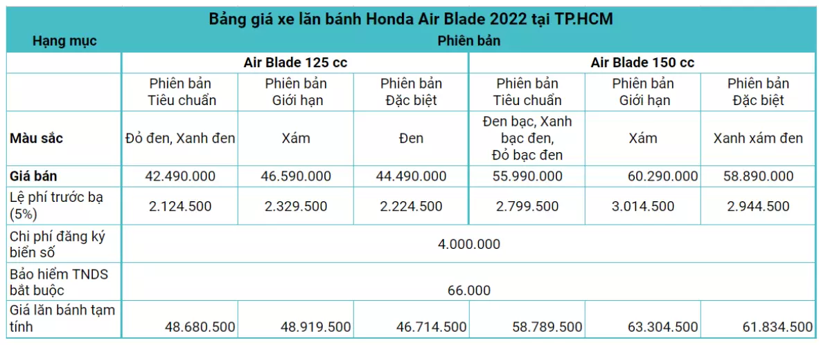 Honda Air Blade