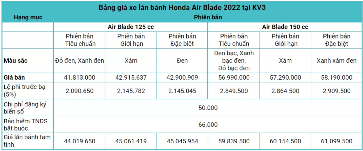 Honda Air Blade