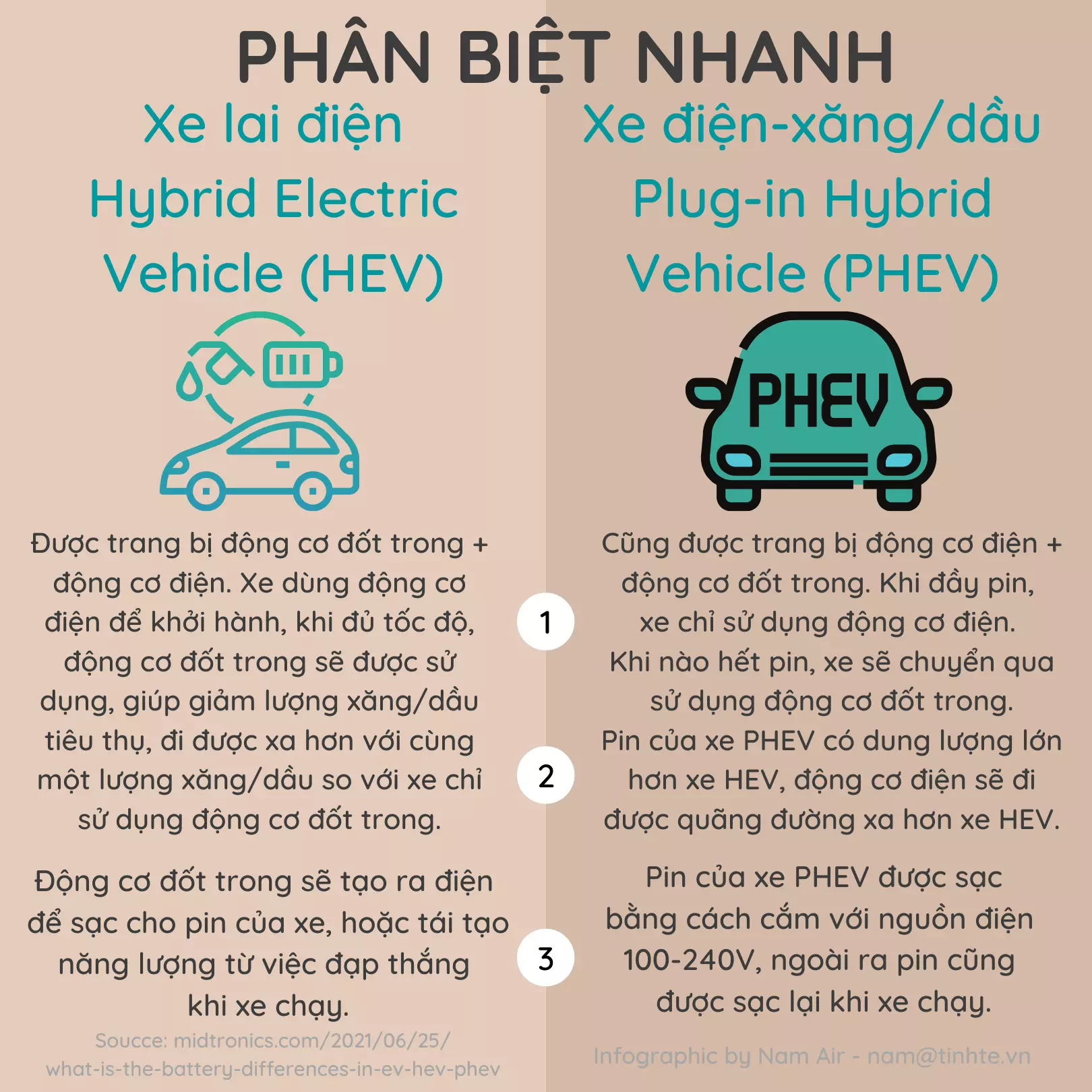 Ảnh so sánh nhanh giữa xe HEV và PHEV