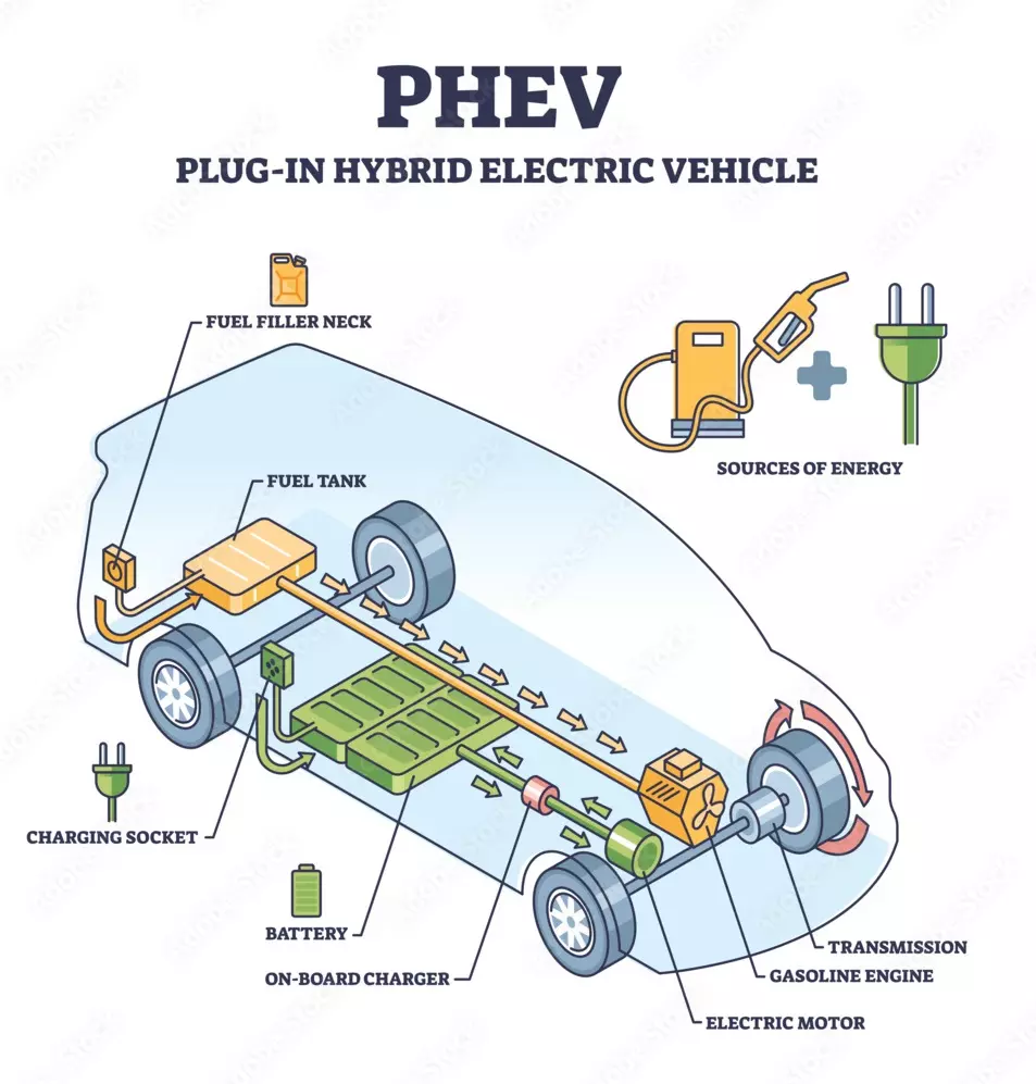 xe phev