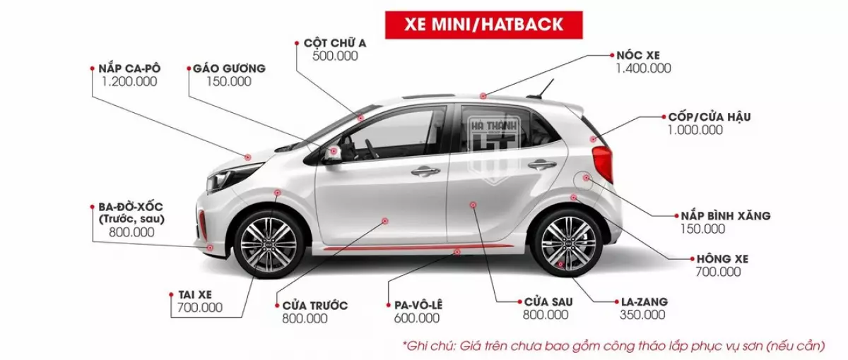 Bảng giá dịch vụ sơn ô tô dòng mini