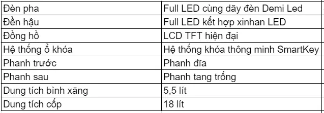 Giá xe Vario 150 tại Việt Nam