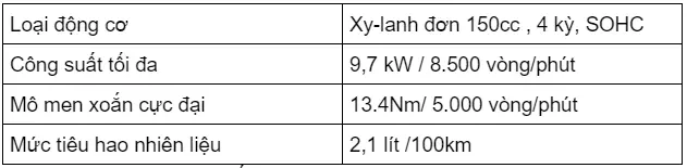 Giá xe Vario 150 tại Việt Nam