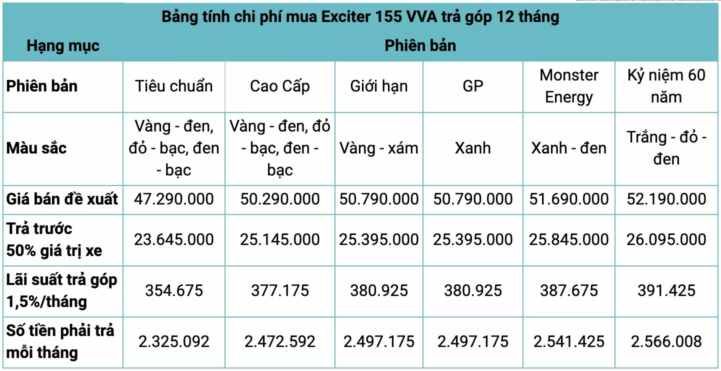 Exciter 155 VVA 2022