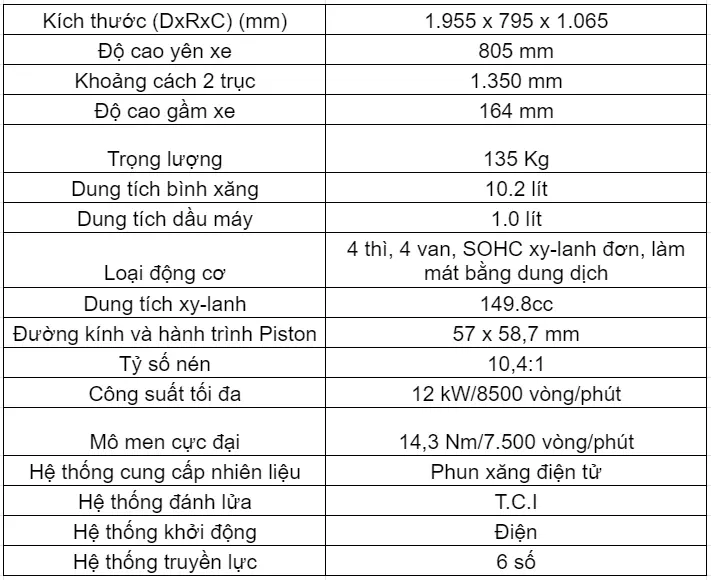 “Sốc” trước giá TFX 150 mới nhất