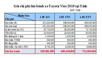 Giá lăn bánh Toyota Vios tại Hà Nội