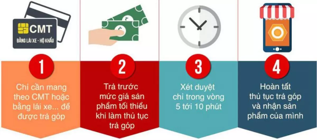 Hướng dẫn mua xe trả góp