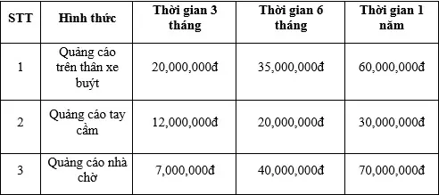 báo giá quảng cáo xe buýt