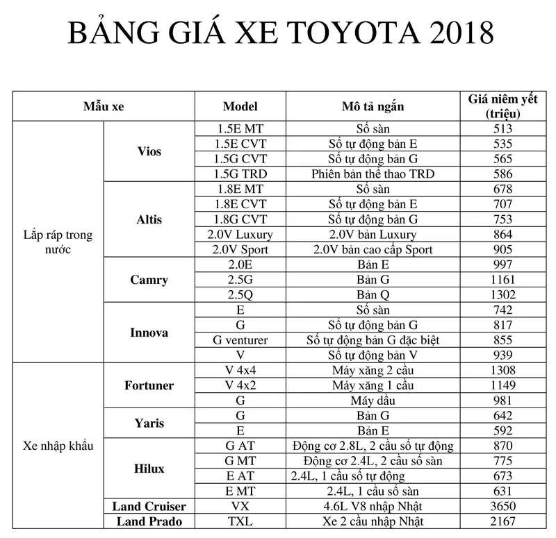 Bảng giá xe Toyota 2018