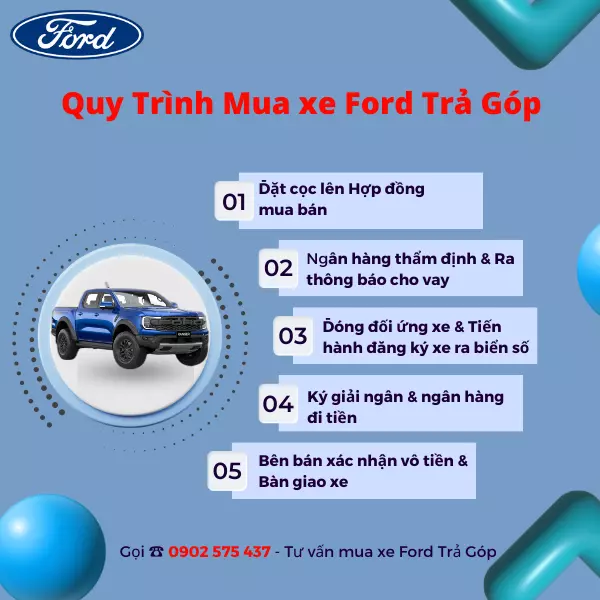 Quy trình mua xe Ford trả góp