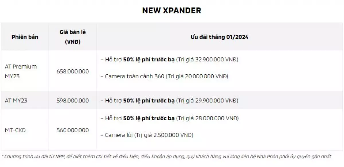 xe mitsubishi xpander 2023 mới nhất tháng 1/2024