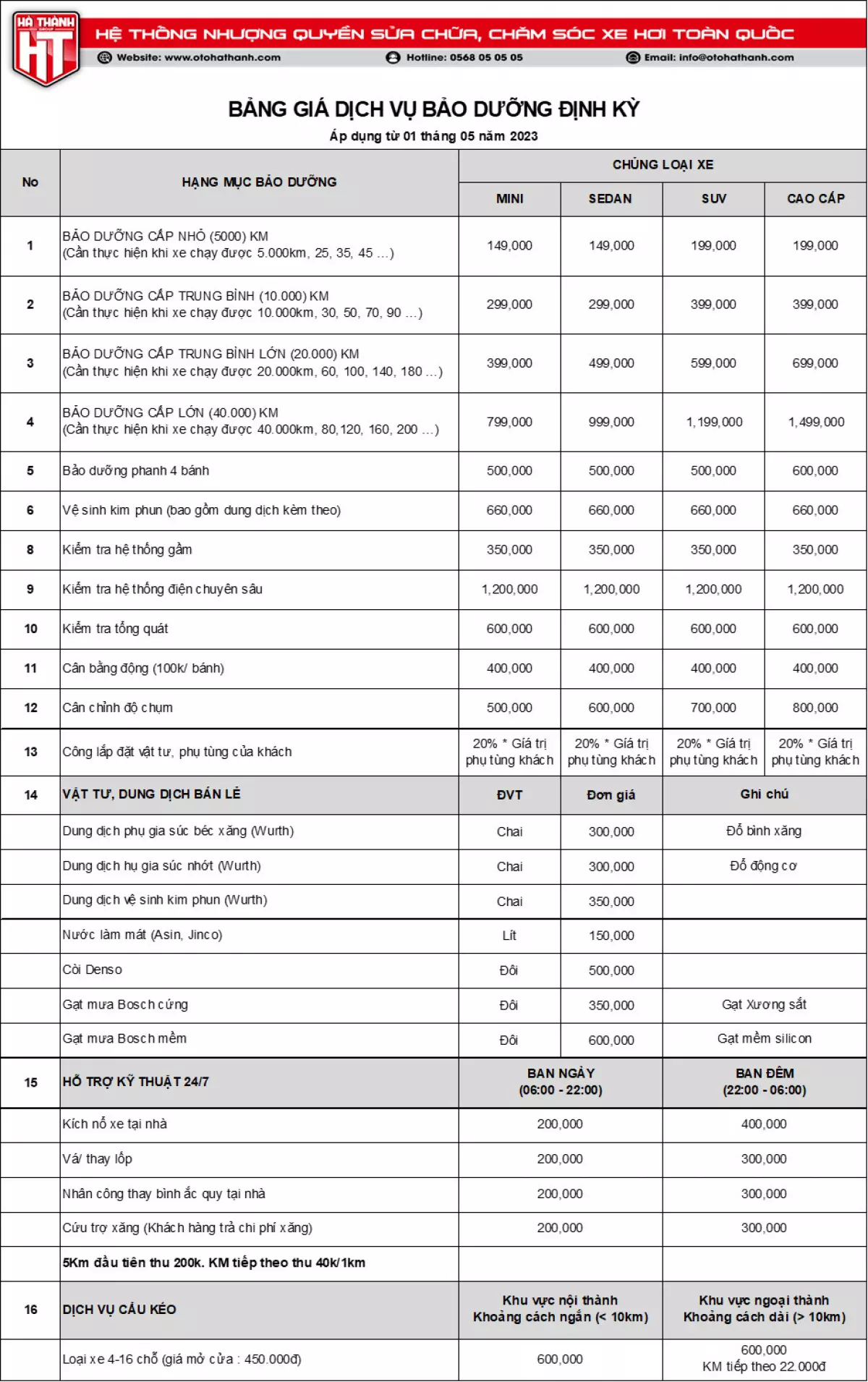 Bảng giá dịch vụ bảo dưỡng ô tô định kỳ cập nhật 5/2023