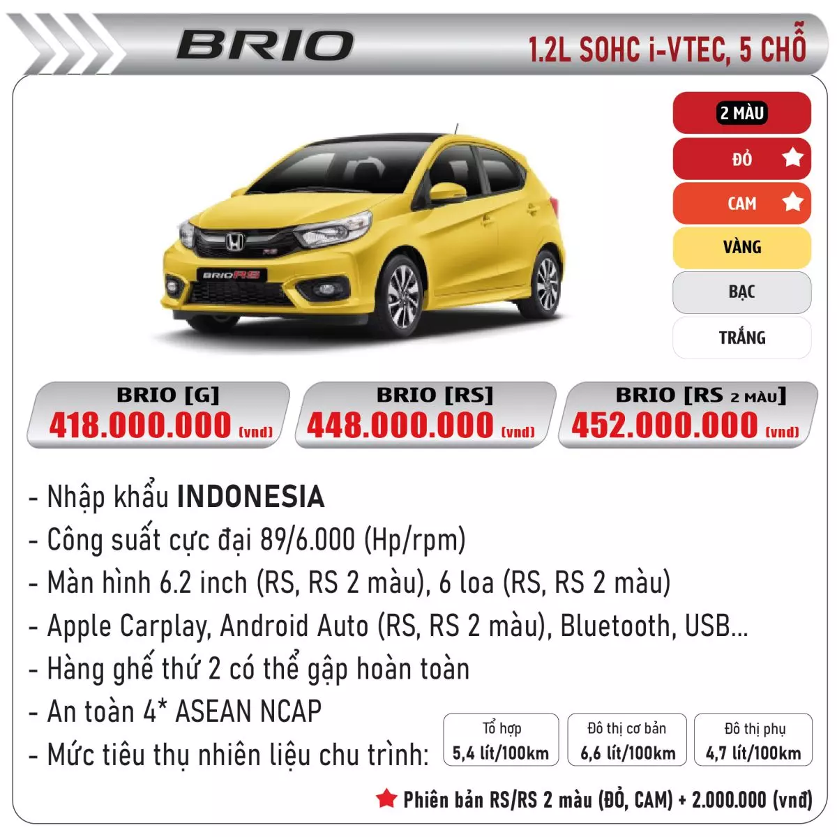 Honda Brio