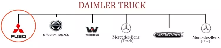 Thương hiệu xe tải Fuso của Daimler Đức