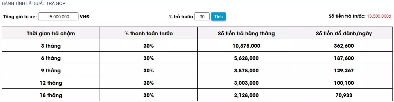 Tính lãi suất trả góp qua đơn vị HDSAISON