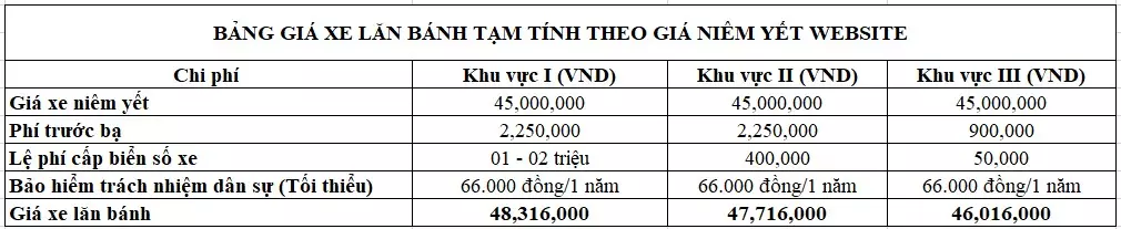 Tính lãi suất trả góp qua đơn vị FE CREDIT