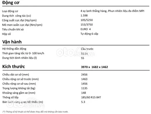 Thông số Volkswagen Polo