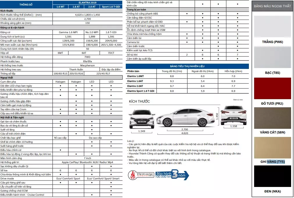 Thông số kỹ thuật Hyundai Elantra