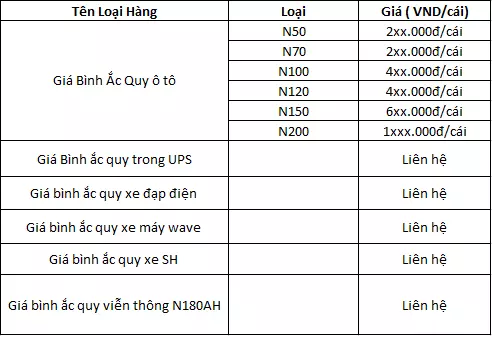 Mẫu xe Tesla model X chạy pin có mặt tại Việt Nam