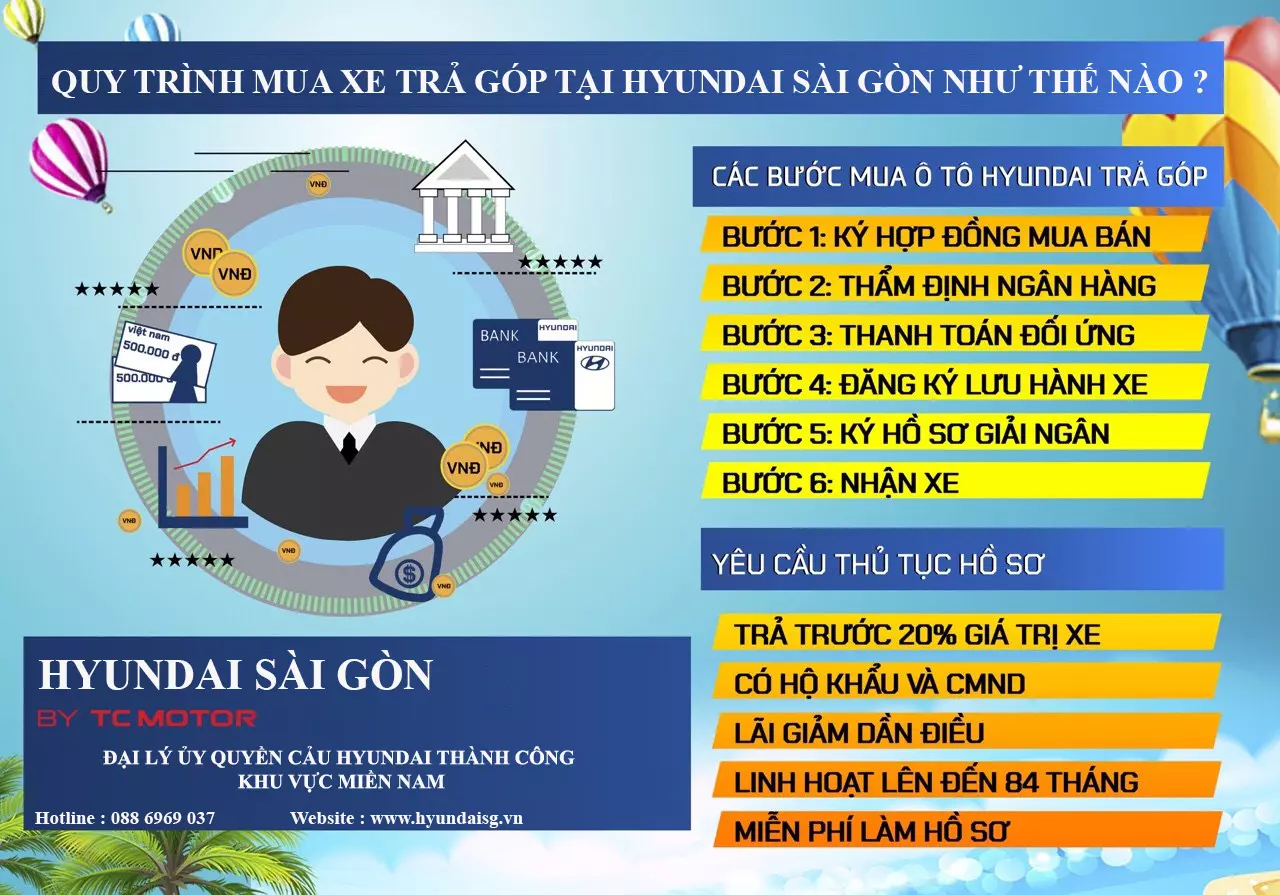 Quy trình mua xe trả góp tại Hyundai Sài Gòn