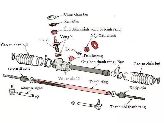 Cấu tạo của ô tô chi tiết tại hệ thống lái