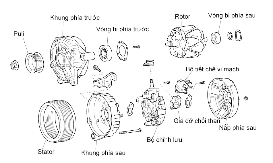 Cấu tạo máy phát điện Vios