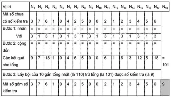 Bảng mã số mã vạch các nước