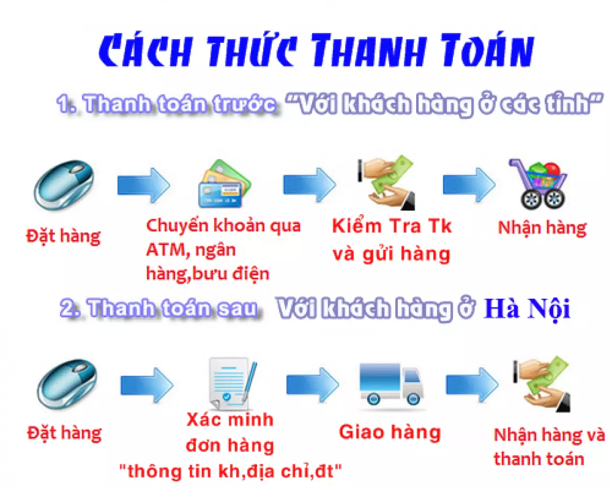 Hướng dẫn mua hàng