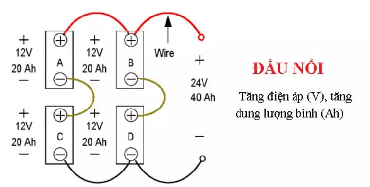 cách đấu bình ắc quy song song kết hợp nối tiếp