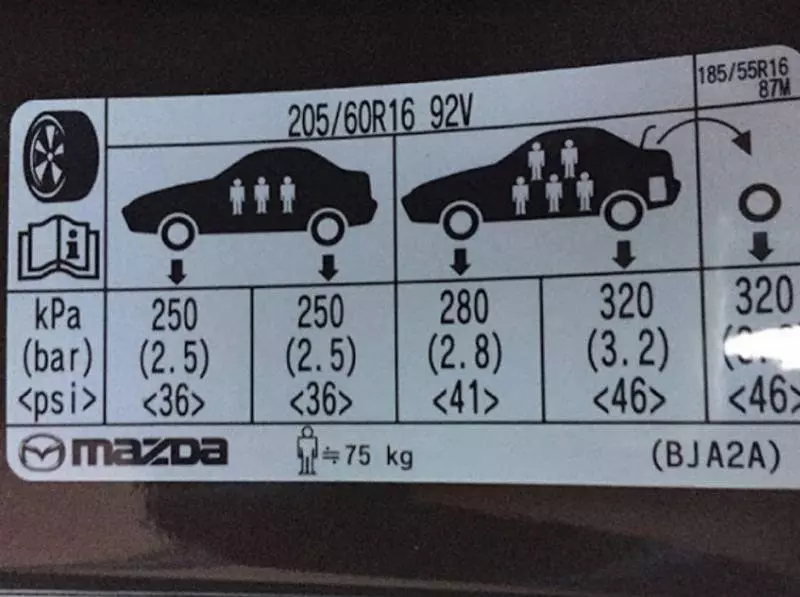 Thông số áp suất lốp ô tô Mazda 3