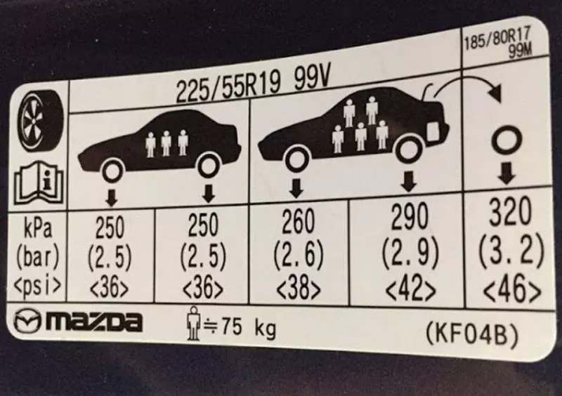 Thông số bơm lốp ô tô Mazda CX5