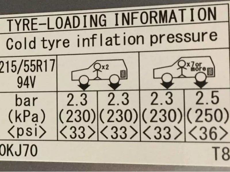 Thông số lốp xe bơm chuẩn của Toyota Innova