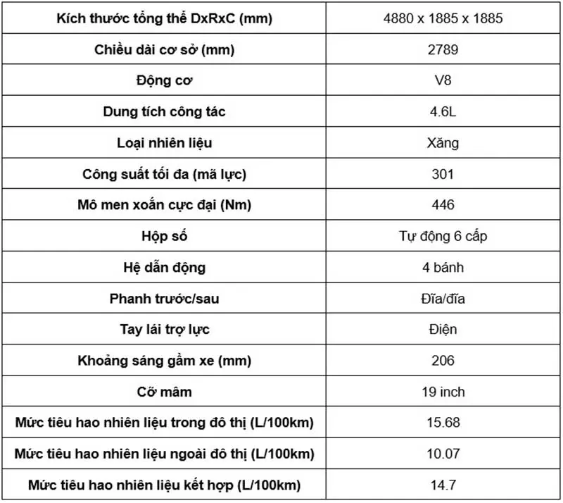 Bảng thông số kỹ thuật cơ bản 470 GX Lexus