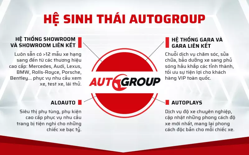 Hệ sinh thái Auto Group mang đến trải nghiệm toàn diện từ A đến Z