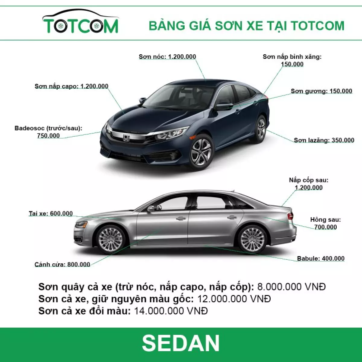 Bảng giá sơn xe ô tô Sedan