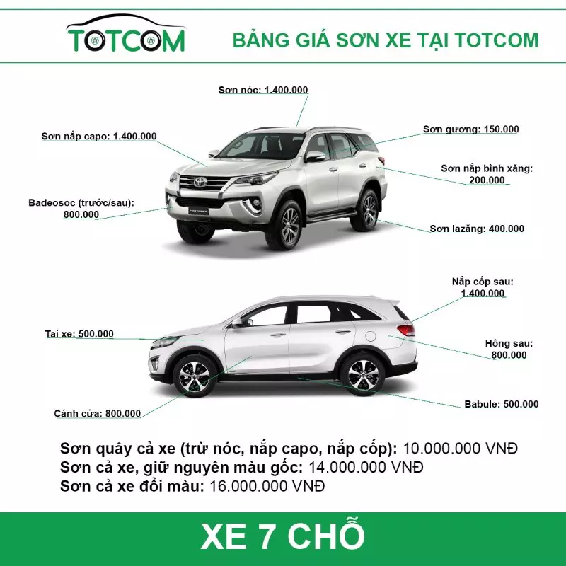 Bảng giá sơn xe ô tô 7 chỗ