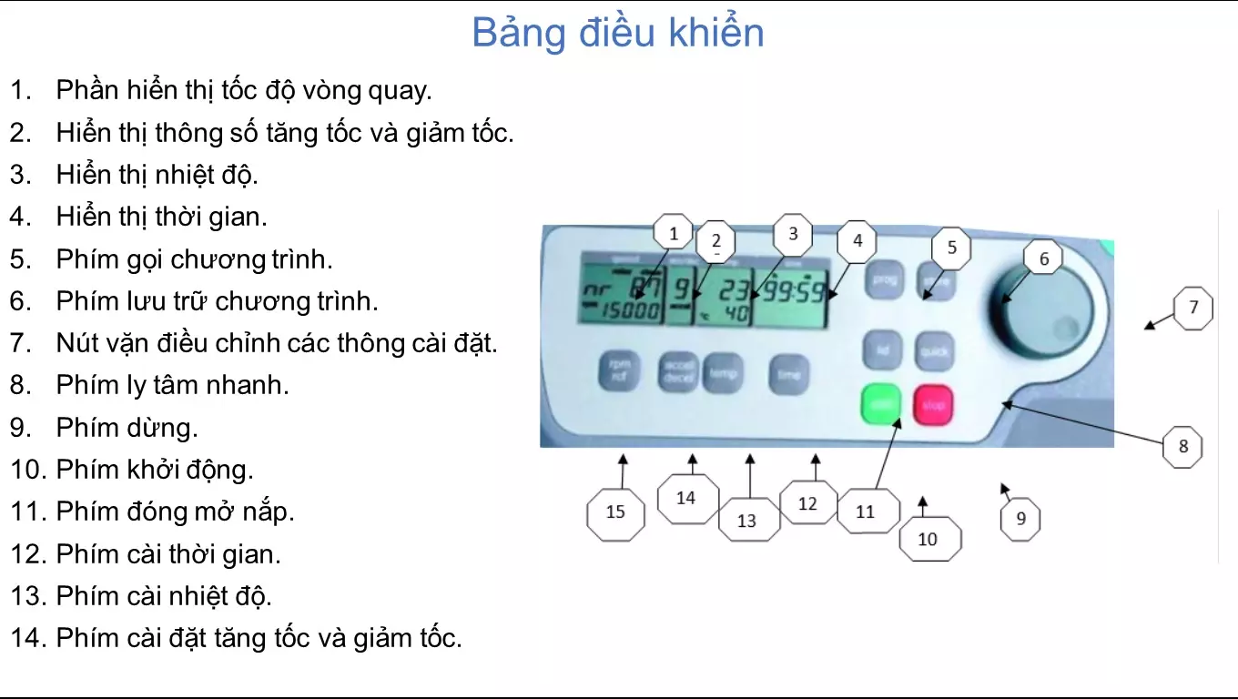 Bảng điều khiển của máy ly tâm