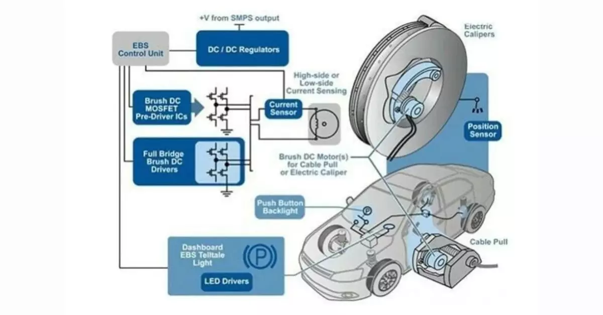 Cơ chế hoạt động của chế độ Brake Hold trên xe ô tô