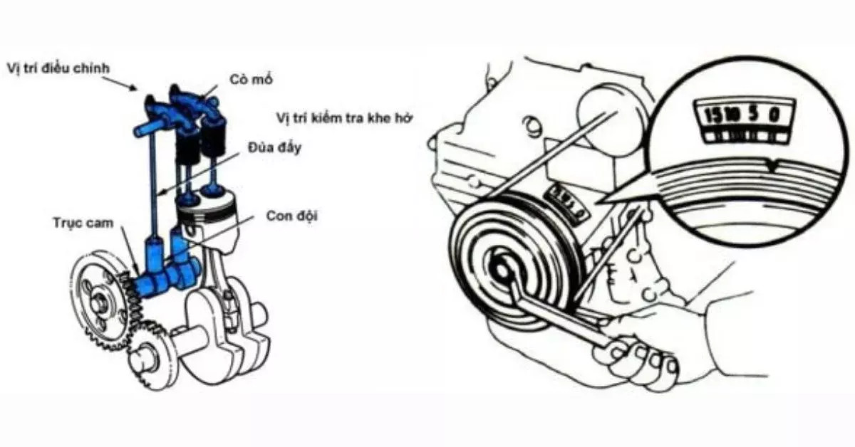 Điều chỉnh khe hở xupap động cơ tổng quát